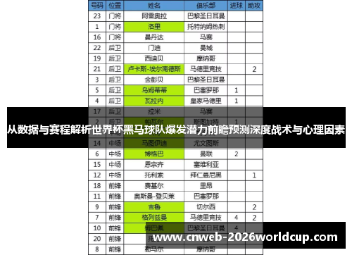 从数据与赛程解析世界杯黑马球队爆发潜力前瞻预测深度战术与心理因素