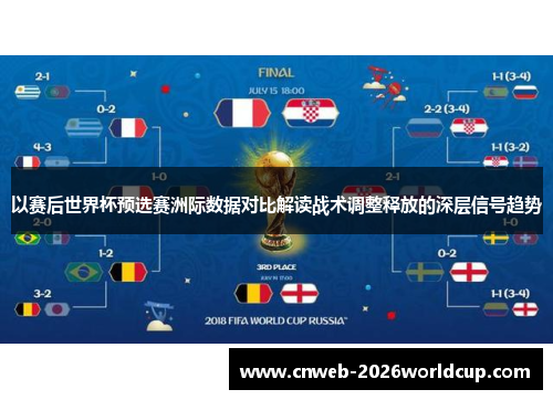 以赛后世界杯预选赛洲际数据对比解读战术调整释放的深层信号趋势