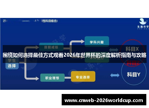 围绕如何选择最佳方式观看2026年世界杯的深度解析指南与攻略
