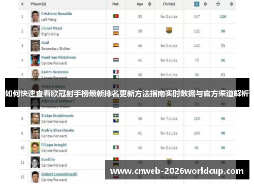 如何快速查看欧冠射手榜最新排名更新方法指南实时数据与官方渠道解析 如何快速查看欧冠射手榜最新排名更新方法指南实时数据与官方渠道解析