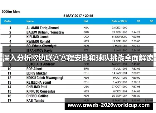 深入分析欧协联赛赛程安排和球队挑战全面解读