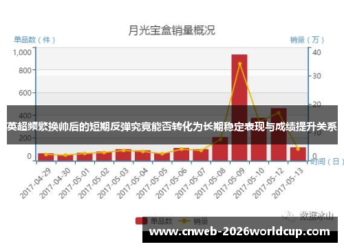 英超频繁换帅后的短期反弹究竟能否转化为长期稳定表现与成绩提升关系 英超频繁换帅后的短期反弹究竟能否转化为长期稳定表现与成绩提升关系