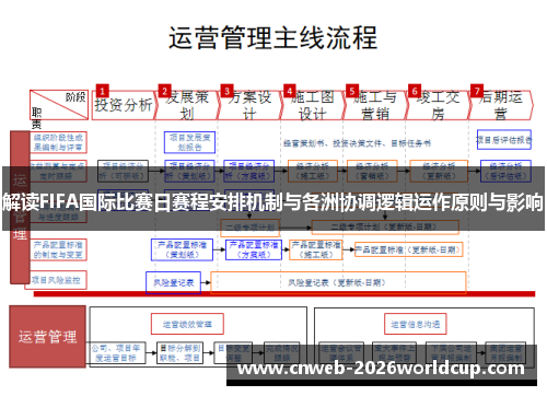 /uploads/images/20260516/jie-du-fifa-guo-ji-bi-sai-ri-sai-cheng-an-pai-ji-zhi-yu-ge-zhou-xie-tiao-luo-ji-yun-zuo-yuan-ze-yu-ying-xiang.webp