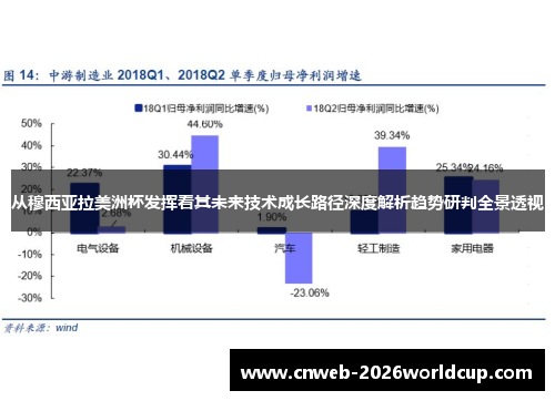从穆西亚拉美洲杯发挥看其未来技术成长路径深度解析趋势研判全景透视