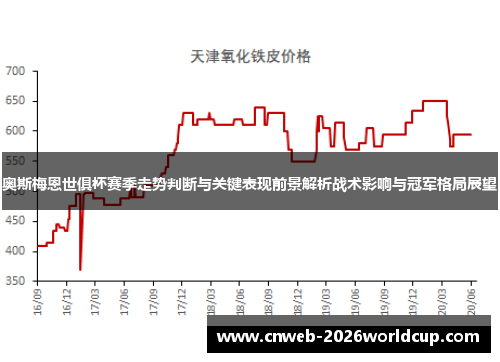 奥斯梅恩世俱杯赛季走势判断与关键表现前景解析战术影响与冠军格局展望